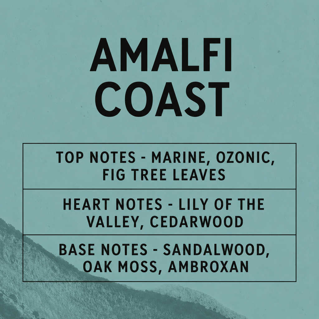 A square graphic with the text 'AMALFI COAST' in large black letters over a muted aqua background, with three listed fragrance notes: 'TOP NOTES - MARINE, OZONIC, FIG TREE LEAVES,' 'HEART NOTES - LILY OF THE VALLEY, CEDARWOOD,' and 'BASE NOTES - SANDALWOOD, OAK MOSS, AMBROXAN.' A small mountain-and-sea photo appears along the lower left edge.