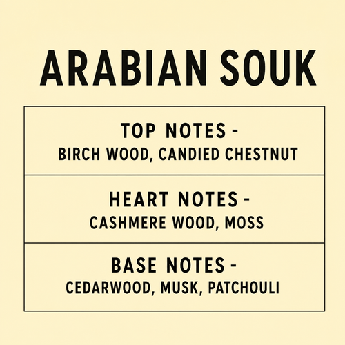 Arabian Souk scent notes chart showing top, heart and base notes