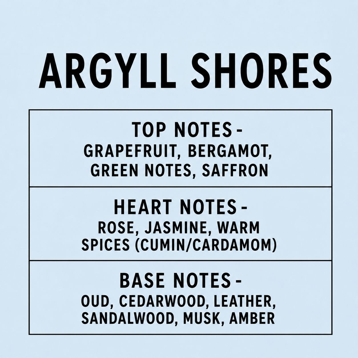 A light blue graphic card displaying the scent profile of 'Argyll Shores' by Fragrance Profile Charts. The text outlines the top notes (grapefruit, bergamot, green notes, saffron), heart notes (rose, jasmine, warm spices), and base notes (oud, cedarwood, leather, sandalwood, musk, amber) in black lettering.