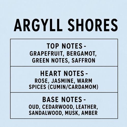 Argyll Shores scent notes chart showing top, heart and base notes