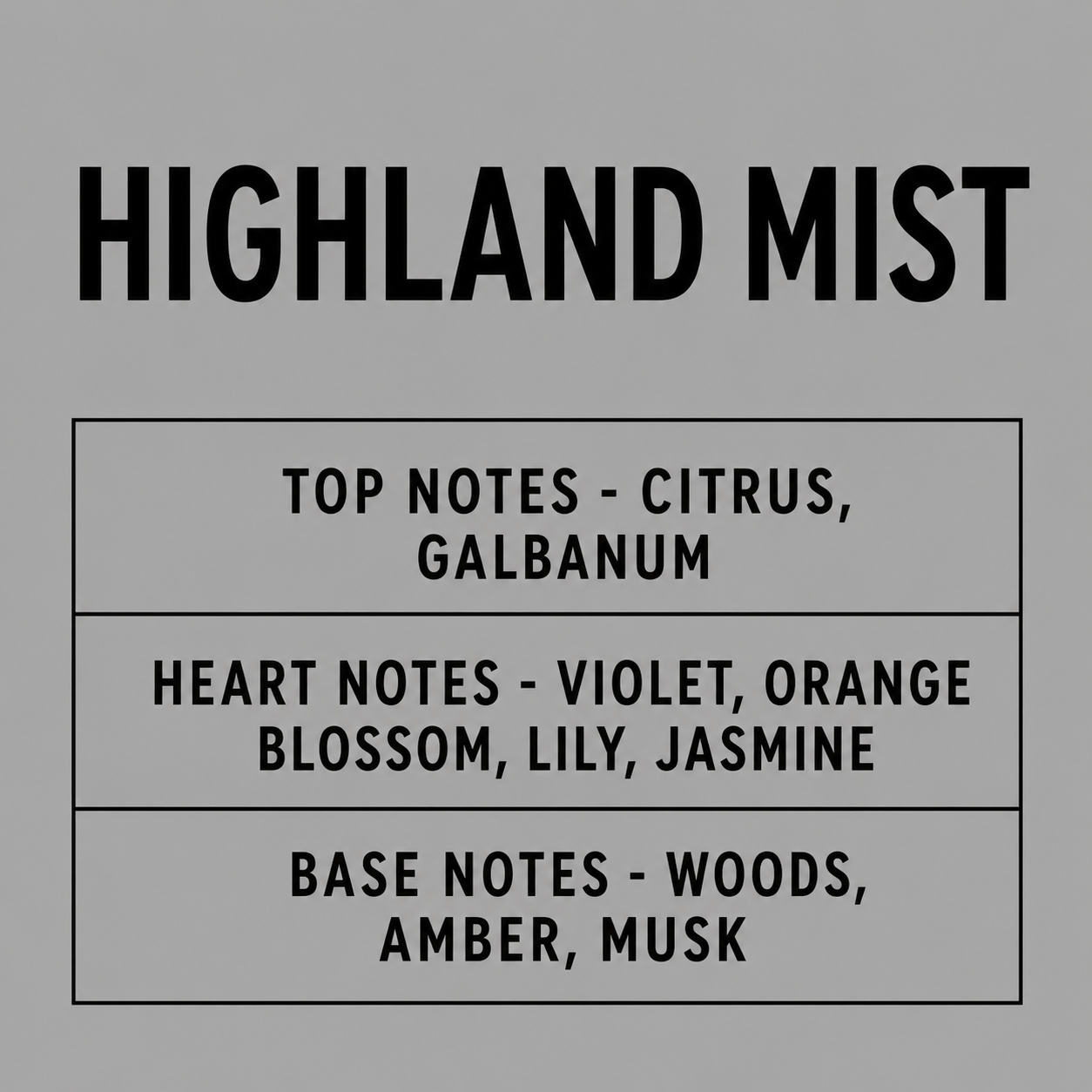 A gray square graphic with the text 'HIGHLAND MIST' in large black letters at the top and three labeled sections below listing top notes, heart notes, and base notes.
