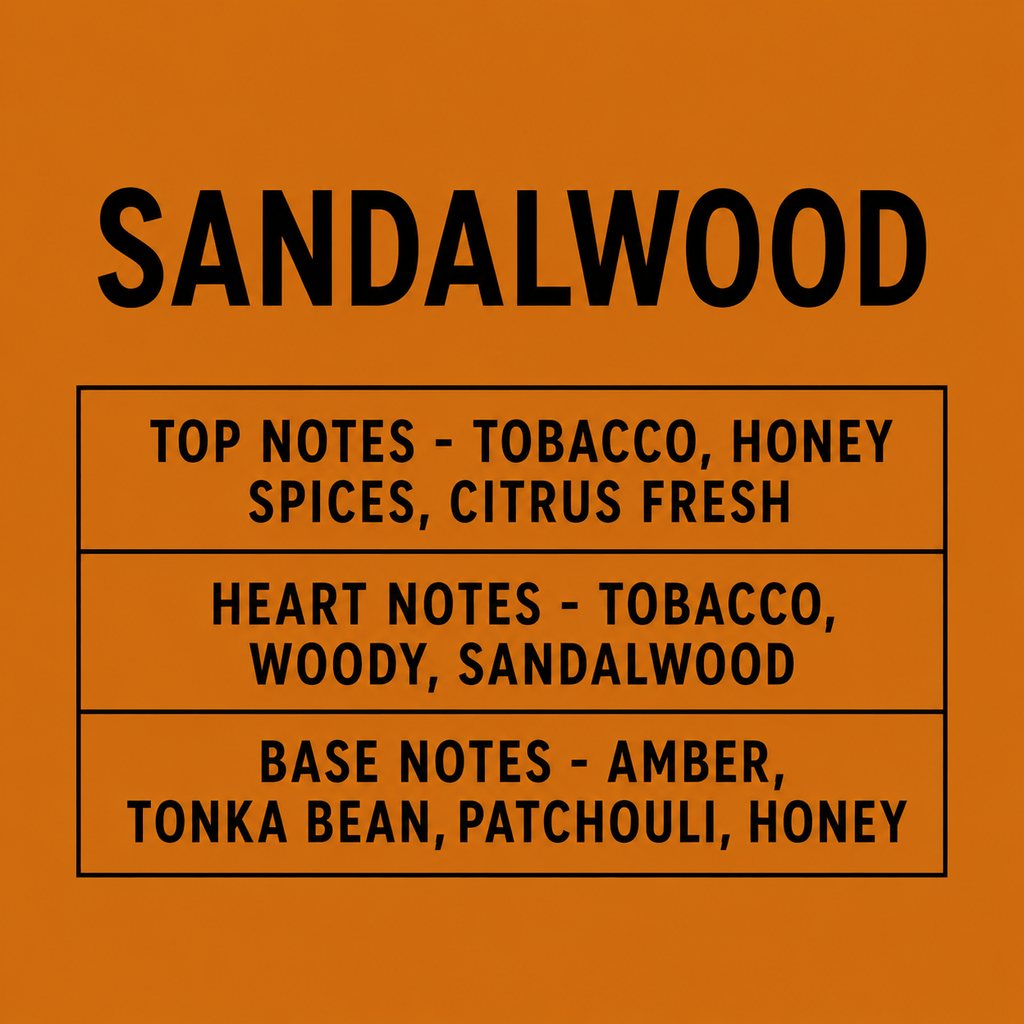 An orange graphic card with black text detailing the scent notes of a sandalwood fragrance, divided into top, heart, and base notes.