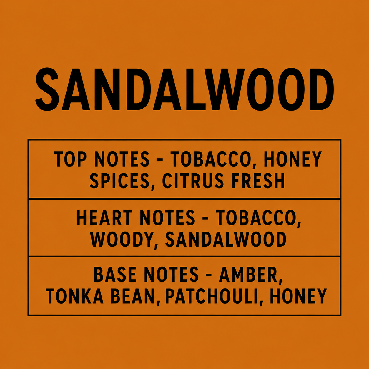 An orange graphic card with black text detailing the scent notes of a sandalwood fragrance, divided into top, heart, and base notes.